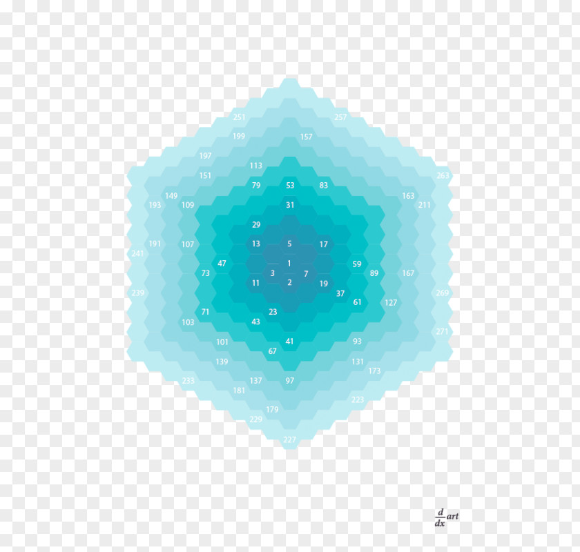 Mathematics Prime Number Turquoise Material PNG