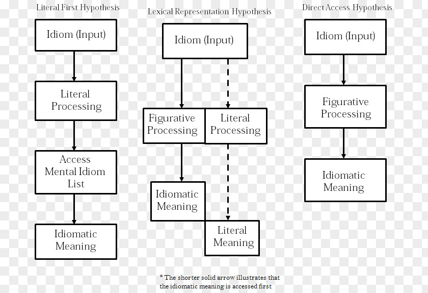 Figures Of Speech Roman Urdu Meaning Translation Dictionary PNG