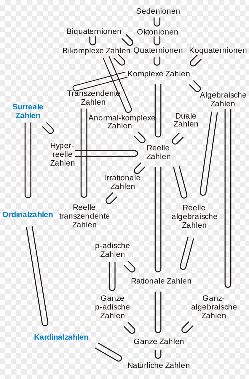 Zahlen Template Curriculum Vitae PNG