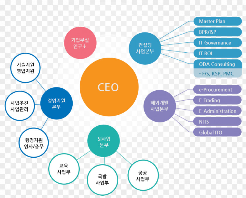 Design Graphic Brand Web Analytics Organization PNG