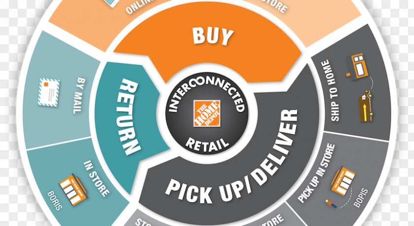Home Depot The Retail Inside Depot: How One Company Revolutionized An Industry Through Relentless Pursuit Of Growth Organization NYSE:HD PNG