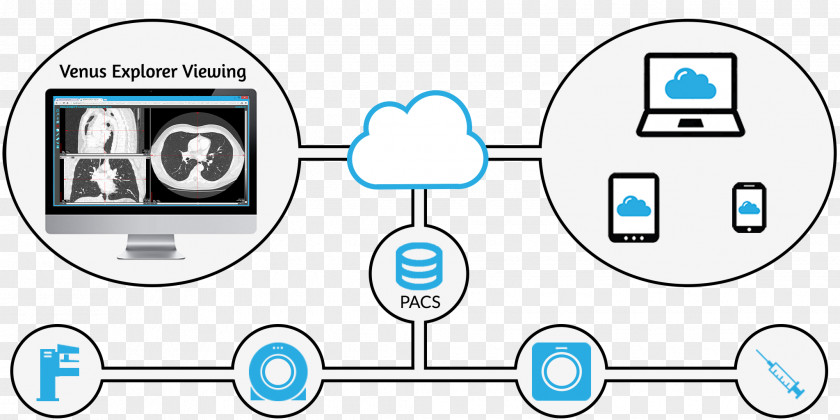 Visualization Computer Network PNG