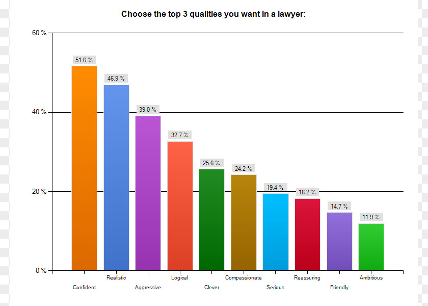 Pictures Of Lawyers Chart Business Video File Format Computer PNG