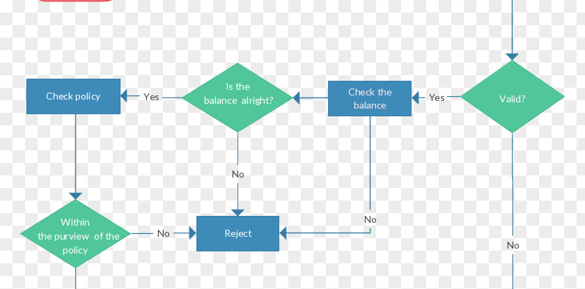 Bank Teller Process Flow Diagram Flowchart Swim Lane PNG