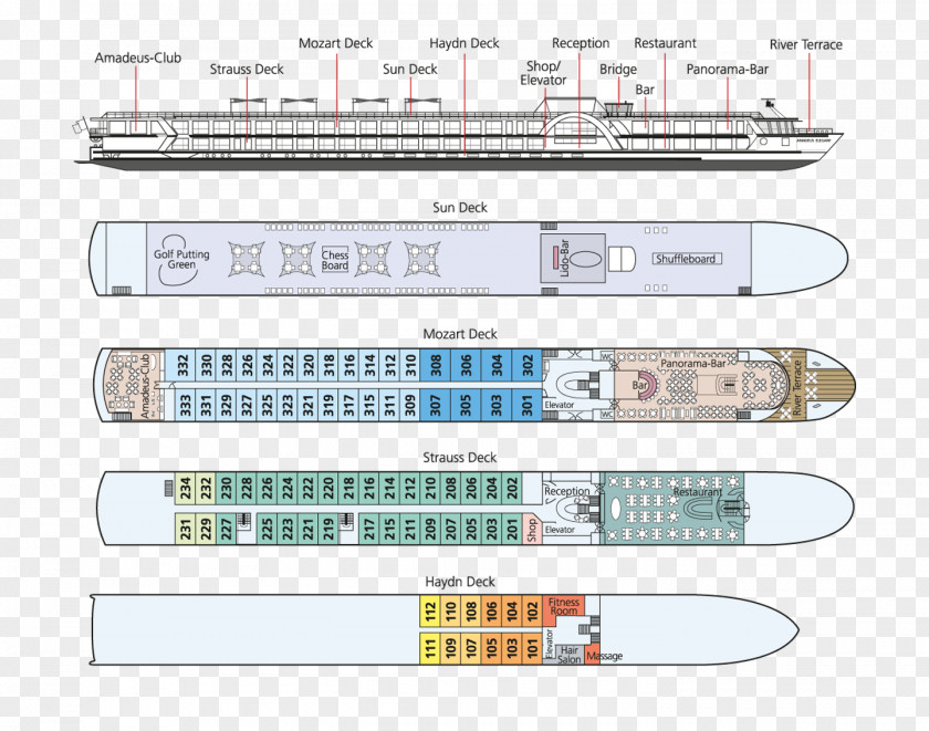 Cruise Ship Danube Crociera Travel PNG