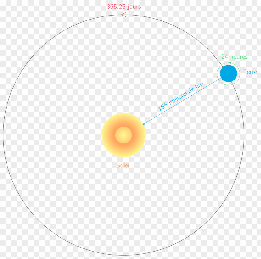 Earth Trajectory Lunar Distance Solar System Orbit PNG