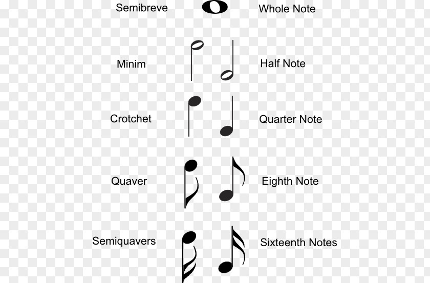 Half Rest Musical Note Notation Whole PNG