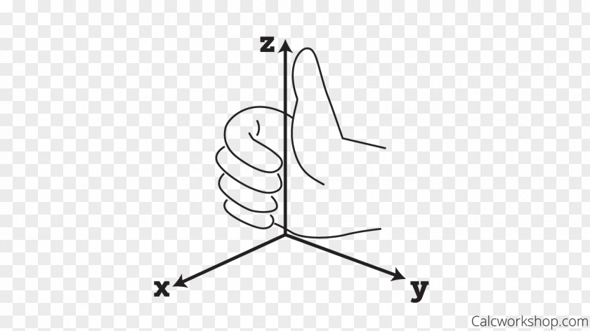 Angle Cross Product Right-hand Rule Dot PNG
