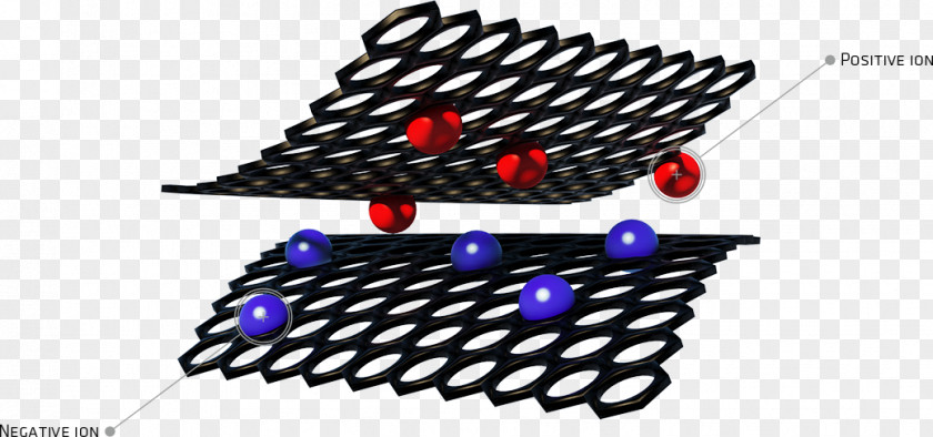 Energy Storage Electricity Graphene Electrical PNG