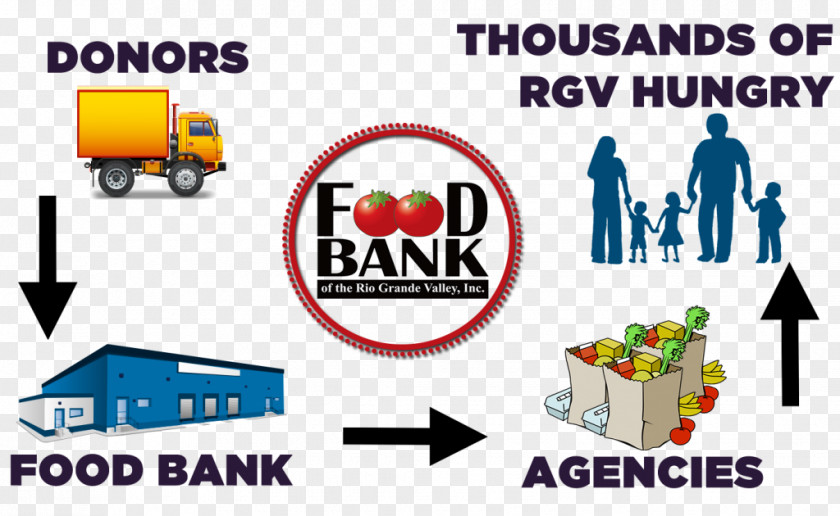 Food Donation Brand Technology Clip Art PNG