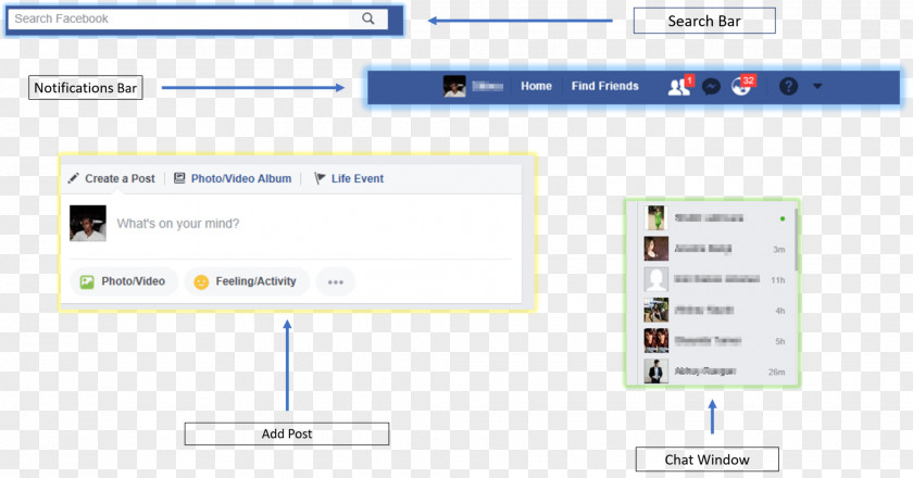 Facebook React Computer Program Web Page Operating Systems Organization Multimedia PNG