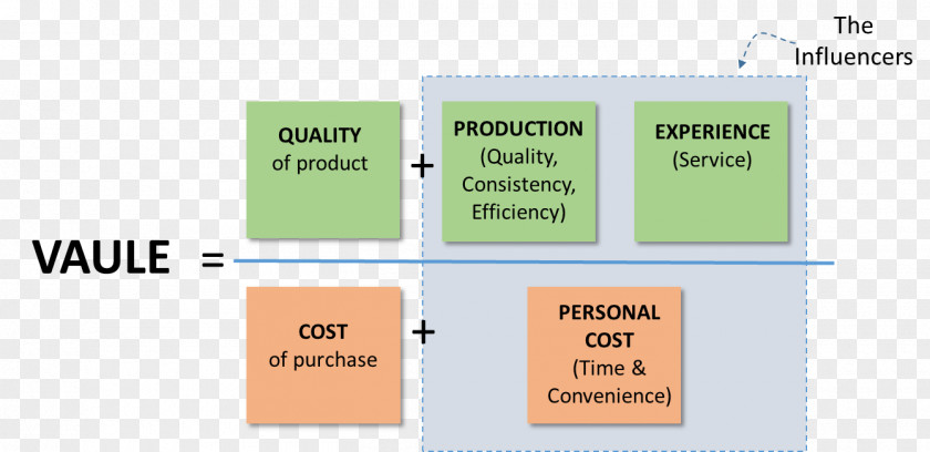 Value Proposition Brand Line Material PNG