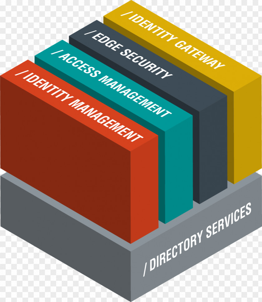 Business Identity Management Digital ForgeRock Service PNG