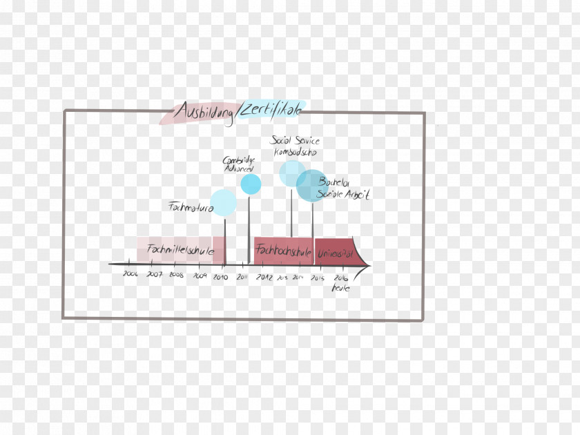 Film Production Line Angle Brand Diagram Microsoft Azure PNG