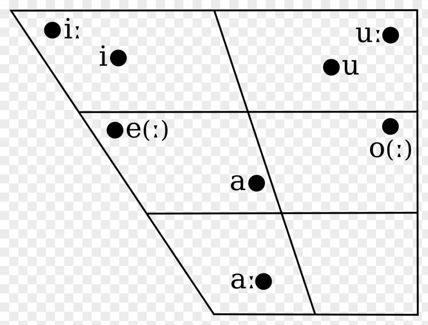 Hausa Vowel Diagram Length English PNG