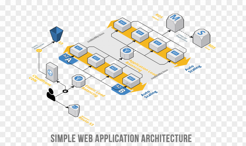 Domain-driven Design Amazon Web Services Application Software Deployment PNG