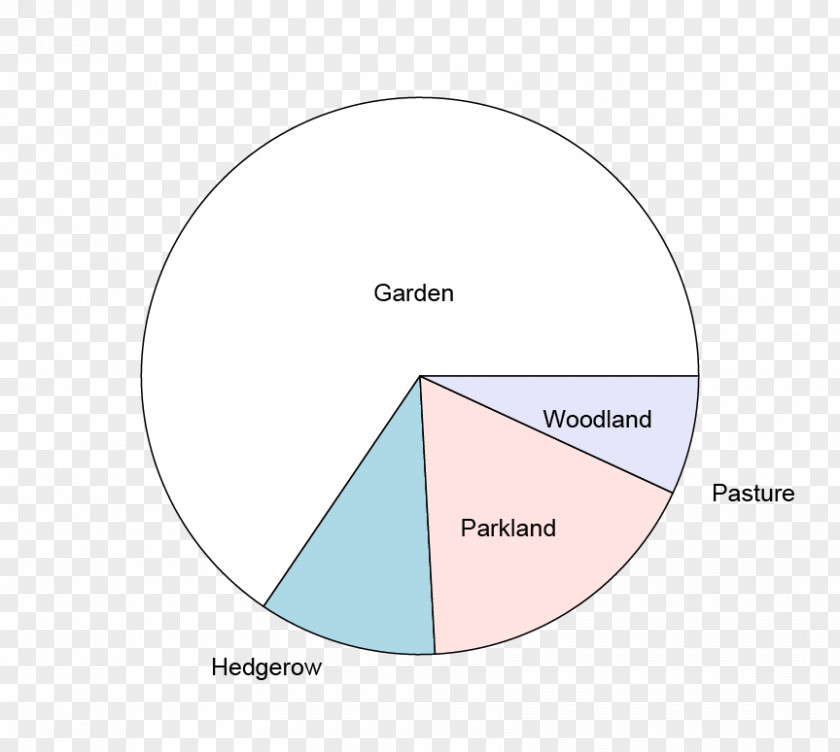 Circle Brand Angle Diagram PNG