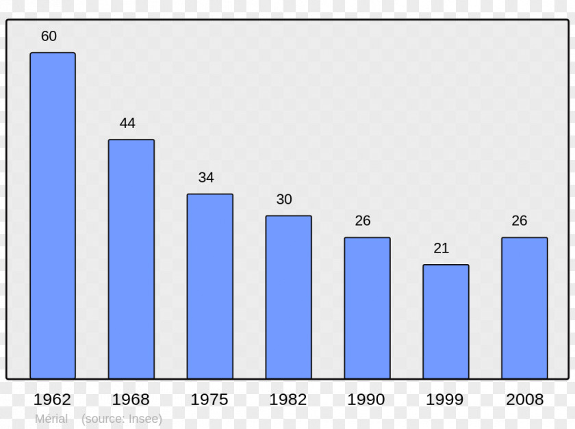 Census Comus Wikipedia Aunat Gruissan Encyclopedia PNG