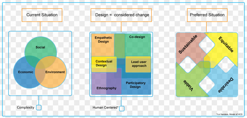 Design Graphic Brand Material PNG