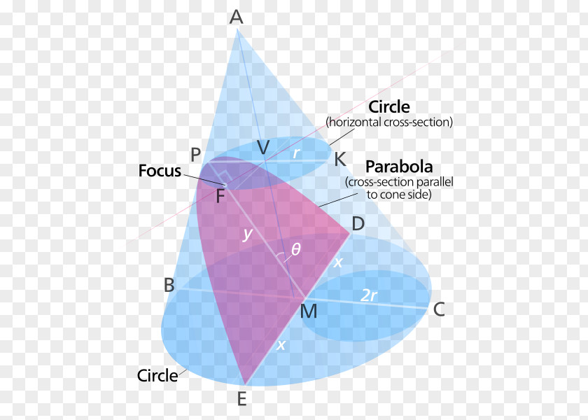 Line Parabola Conic Section Cone Hyperbola Point PNG