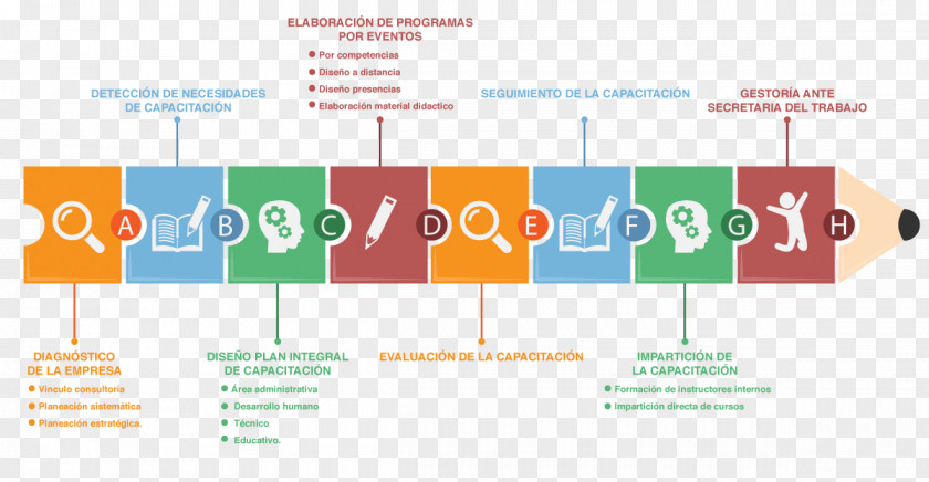 Design Teacher Education Need Material Didàctic PNG