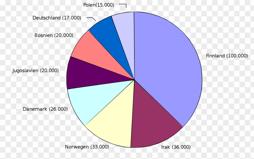 Circle Brand Diagram PNG