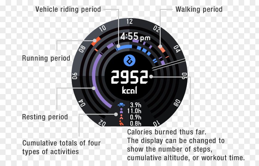 Pressure Points Headaches Technology Graph Of A Function Motor Vehicle Speedometers Product Design PNG