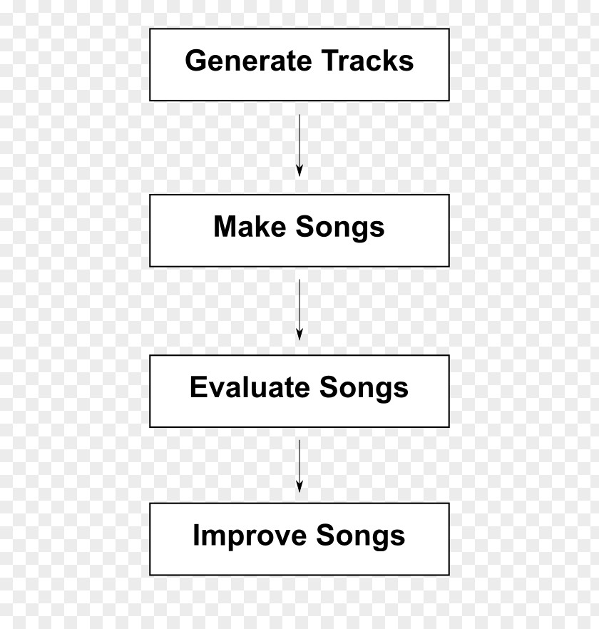 Scratch Programming Control Flow Begizta Structure Document PNG