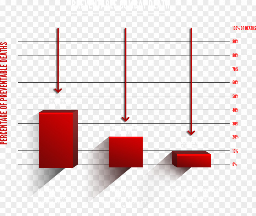 Bar Chart Rectangle Square Area PNG