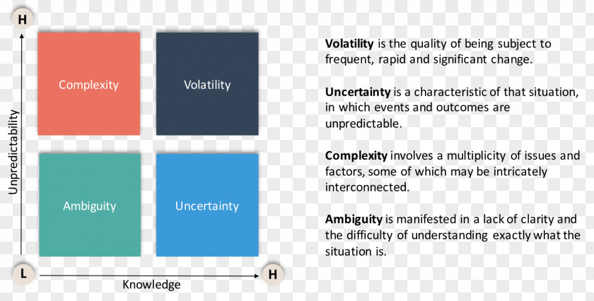 Business Volatility, Uncertainty, Complexity And Ambiguity Leadership Information Corporation PNG