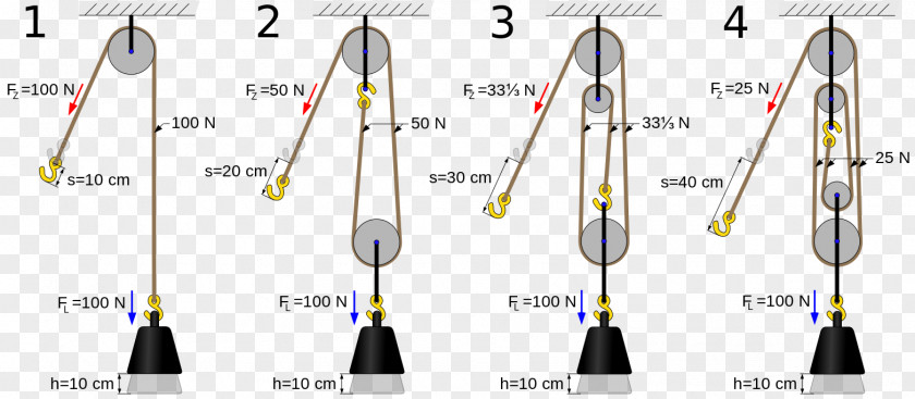 Rope Pulley Block And Tackle Mechanical Advantage Device PNG