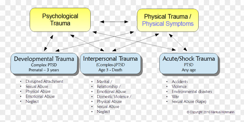 Counseling Psychology Line Material Angle PNG