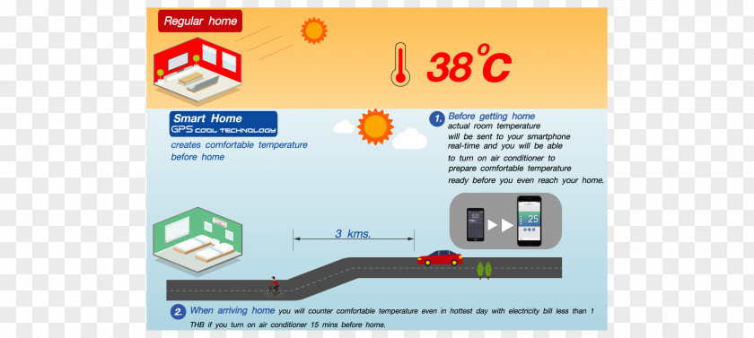 Leader Power Inverters Air Conditioning Saijo Denki K.C. Property PNG