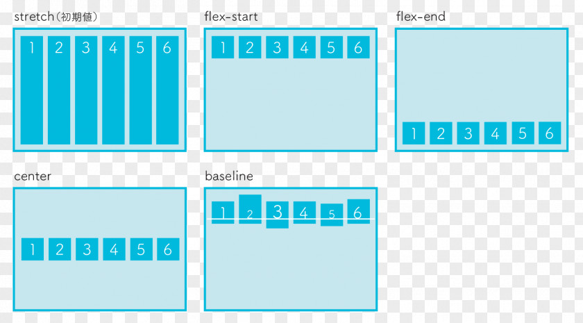Flex Css CSS Flex-box Layout HTML Cascading Style Sheets Perpendicular Height PNG