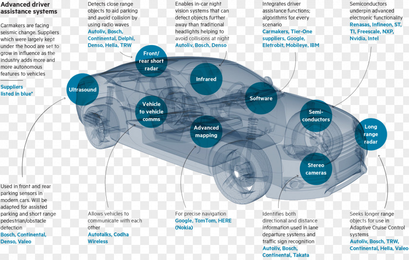 Car Image Sensor Industry Technology PNG