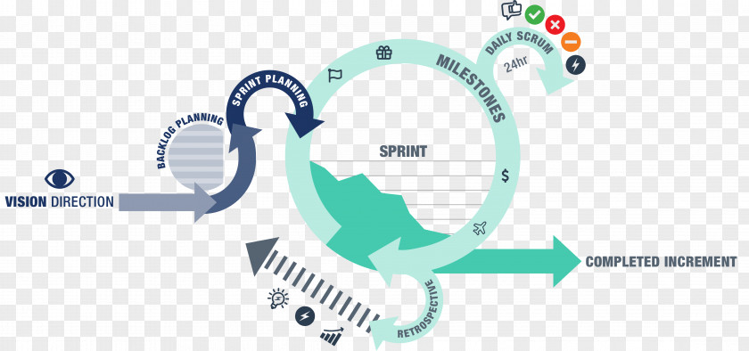 Agile Process Flow Diagram Scrum Software Development Project Computer Programming PNG