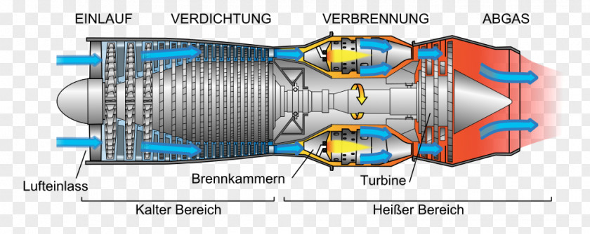 Plane Engine Jet Aircraft PNG