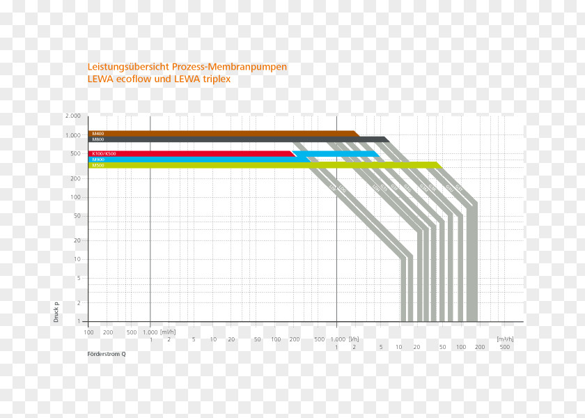 Design Paper Line Angle PNG