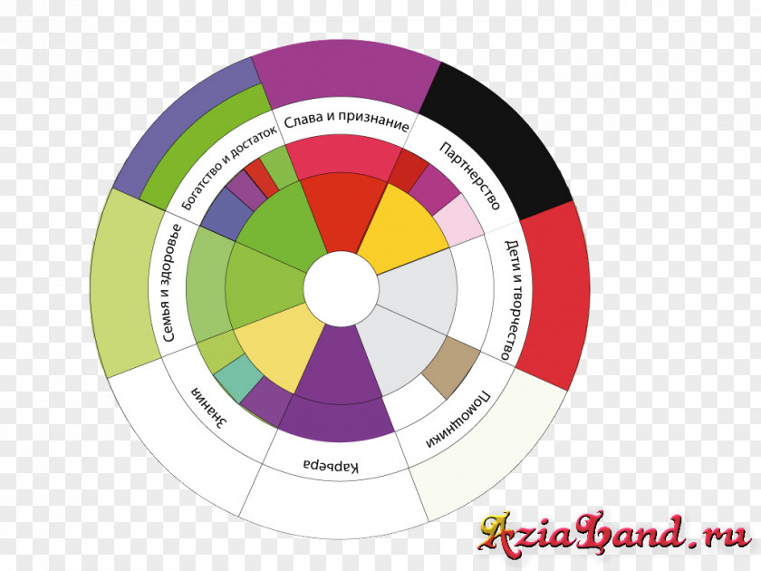 10 Minutes Feng Shui Color Psychology Bagua Taoism PNG