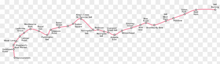 City Line Hammersmith & London Underground Waterloo District PNG