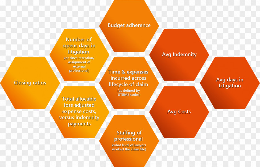 Key Performance Honeycomb Information Content PNG