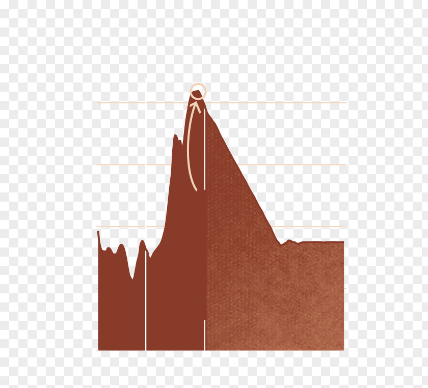 Earthquake Scale Chart Product Design Font Angle PNG