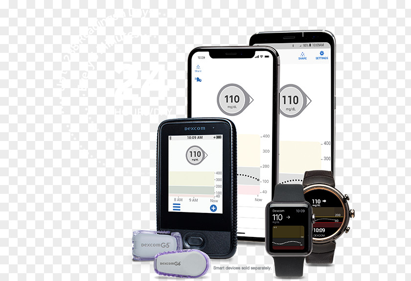 Smartphone Blood Glucose Monitoring Continuous Monitor Meters PNG