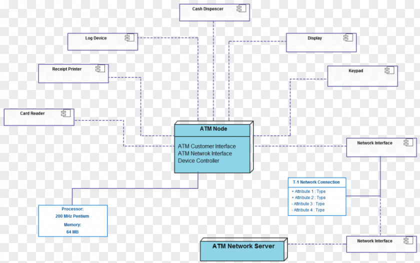 Atm Template Organization Line Angle PNG