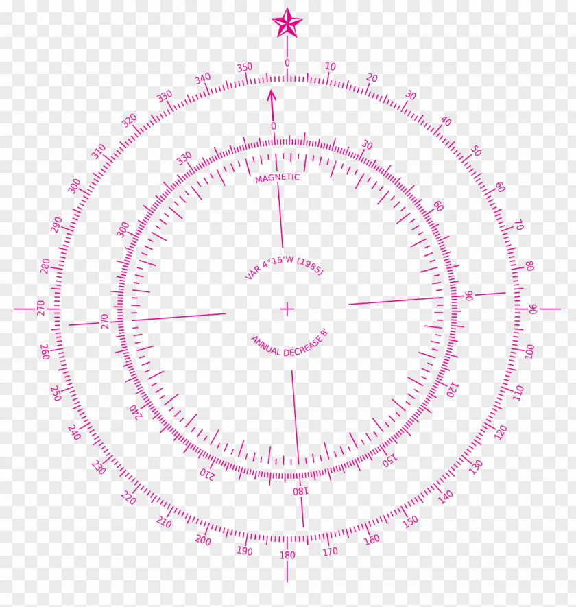 Compass North Magnetic Pole Catalan Atlas Rose Declination PNG