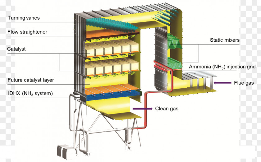 Selective Catalytic Reduction Flue Gas NOx Pressure Drop Diesel Engine PNG