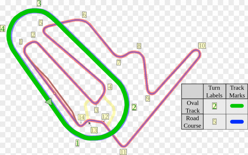 Twins Twin Ring Motegi Grand Prix Motorcycle Racing Japanese Milwaukee Mile Oval Track PNG