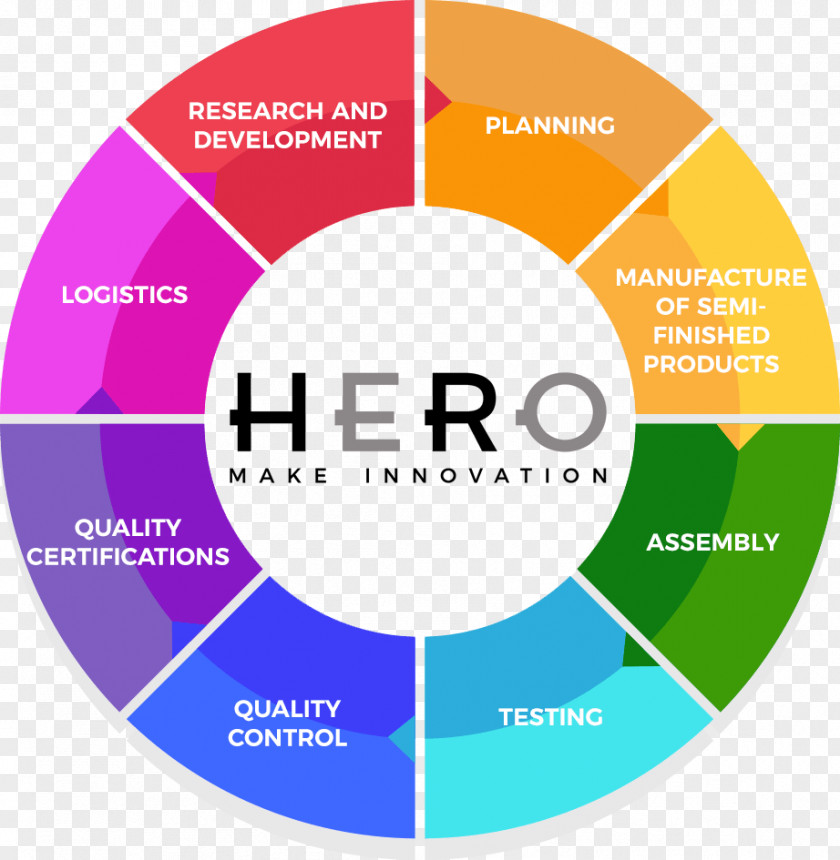 Production Process Job Organization Family Career PNG