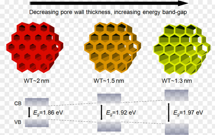Mesoporous Material Silica Porosity Nanoporous PNG
