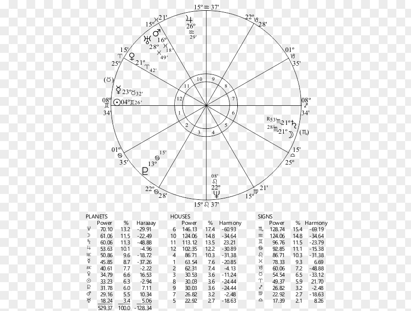 Miles Davis Horoscope Astrology House Chart Rulership Ascendant PNG